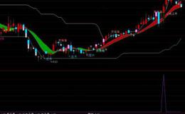 大智慧新VOL指标公式源码详细解读