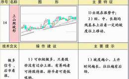 上山爬坡形均线形态图解