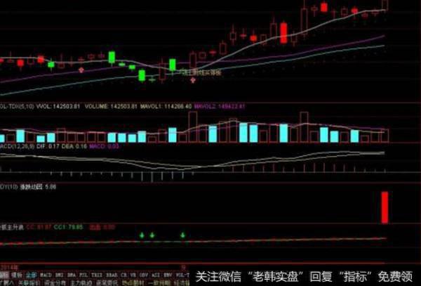大智慧<a href='/scdx/290019.html'>牛股</a>识别副图指标