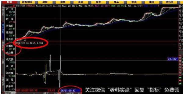大智慧拉升启动指标