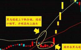 大智慧<em>拉升出货</em>指标公式源码详解