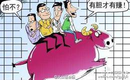 学会掌握涨停密码有多重要？