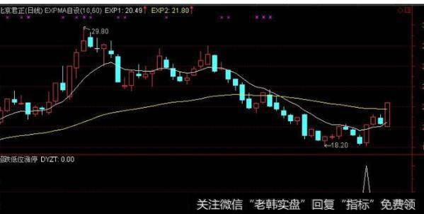 大智慧<a href='/chaodi/'>抄底</a>神剑指标