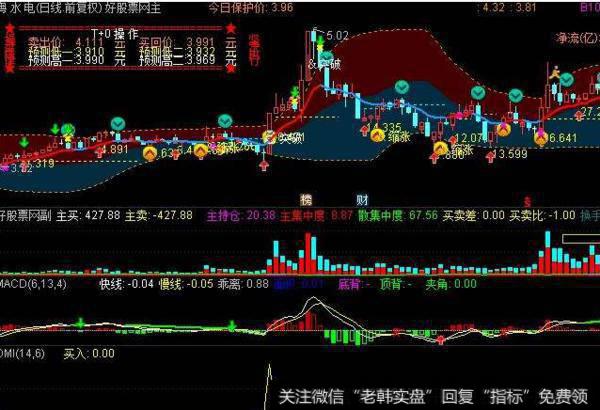 大智慧别无所求主图指标