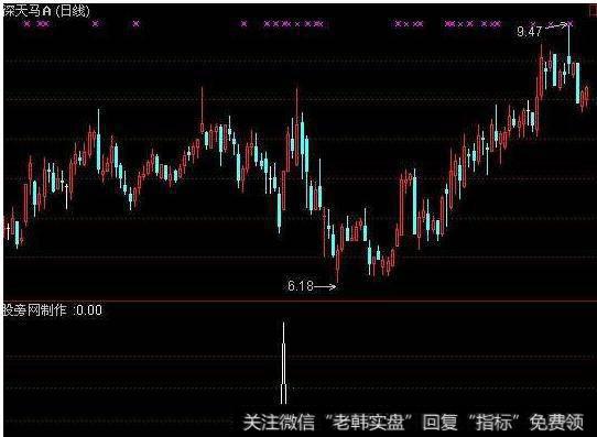 大智慧速买速买指标