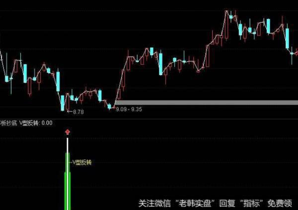 大智慧呈上极品指标