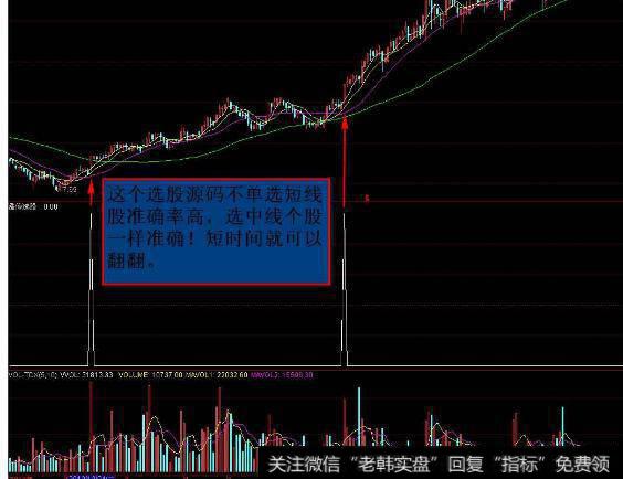 大智慧红主力指标