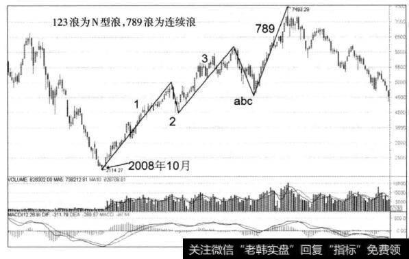 图2-26中小板指周K线图