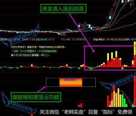 大智慧黑马成交指标