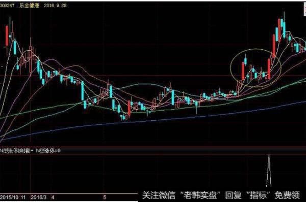 大智慧有很强的实用指导性主图指标