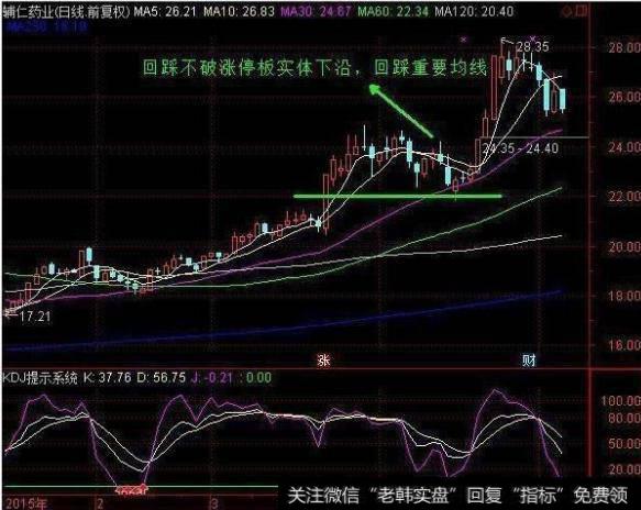 大智慧多空脉动指标