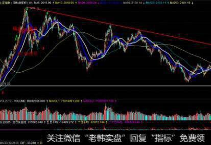 为什么经营业绩与股价、平均利润率与股价会响股价定位？