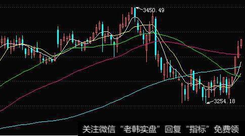 为什么会净资产与股价影响股价定位？