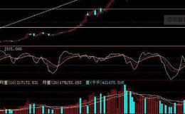 为什么心理因素与股价会影响股价定位？