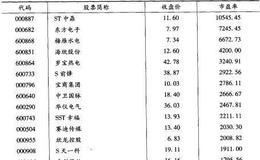 怎样客观评价中国股市的市盈率？