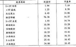 市盈率高的都不好吗？市盈率低的就都可以选择吗？