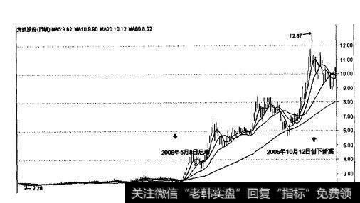 <a href='/dpdxtj/49901.html'>贵航股份</a>2006年8-11月的走势图