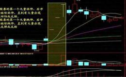 大智慧四度<em>解盘</em>主图指标公式源码具体解读