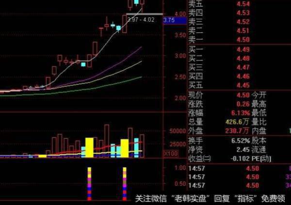 大智慧神奇巧成主图指标