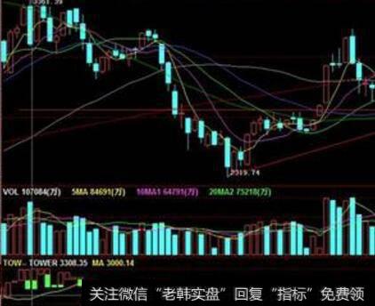 什么是大型股和小型股？什么是投机股和复苏股？