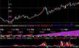 大智慧凑合趋势主图指标公式源码具体表述