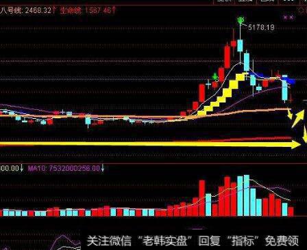 选股原则要注重“三性”指的是什么？