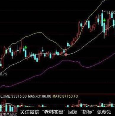为什么投资者选股要灵活多变？