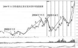 对称波浪理论的各浪商低特征及总结