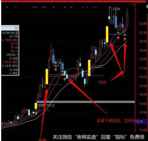 大智慧满仓操作主图指标