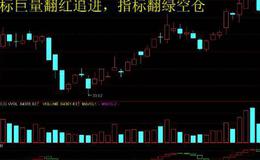 大智慧追涨<em>强势股指标公式</em>源码最新解读