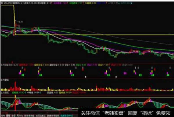 大智慧秘密买点<a href='/tongdaxin/286635.html'>选股指标</a>