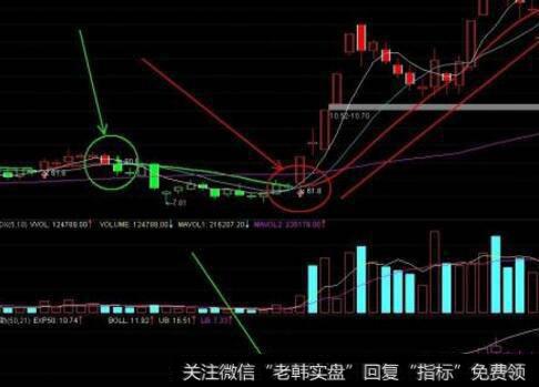 怎样预测哪一类股票会成为题材股呢？