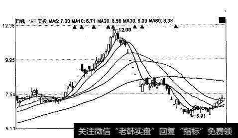 *ST宝投“5·30”后大幅大跌