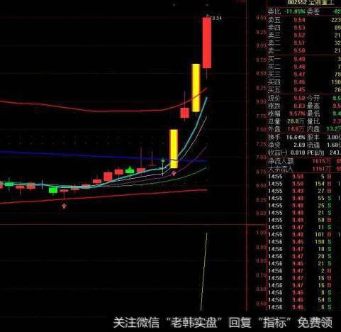 大智慧捉马<a href='/tongdaxin/286635.html'>选股指标</a>