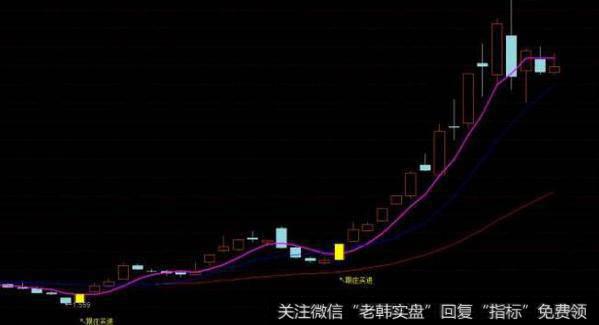 通达信远离亏损指标公式源码详解