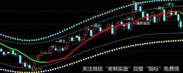 通达信金牛登山指标公式源码详解