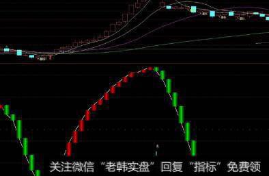 通达信想亏钱都难主图指标公式源码详解