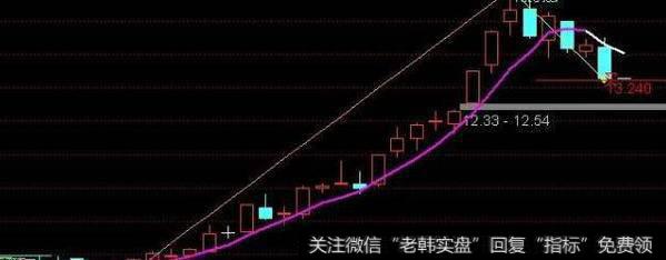 通达信横空操盘指标公式源码详解