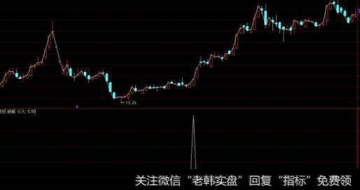 通达信<a href='/gupiaorumen/289291.html'>主升浪</a>主图指标公式源码详解