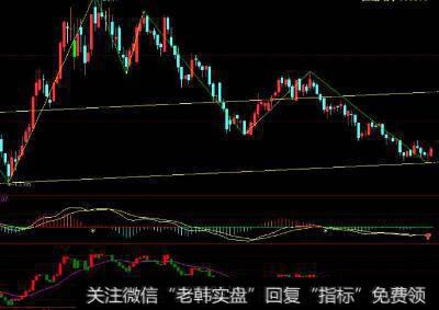 通达信二周期MACD指标公式源码详解