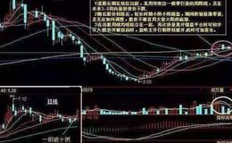 大智慧新一代DMI指标公式源码最新解析