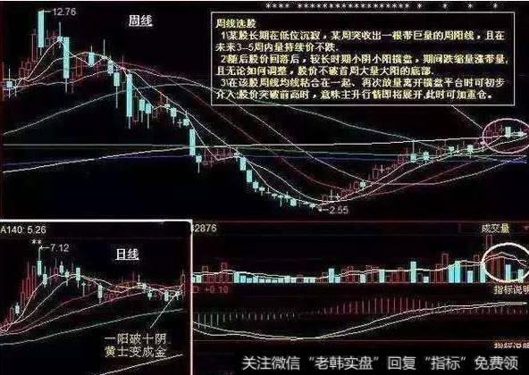 大智慧新一代DMI指标