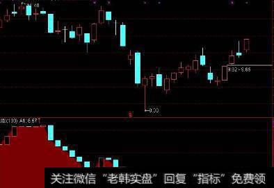 通达信天雷滚滚指标公式源码详解