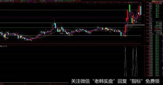 通达信牛市追涨<a href='/tongdaxin/286635.html'>选股指标</a>公式源码详解