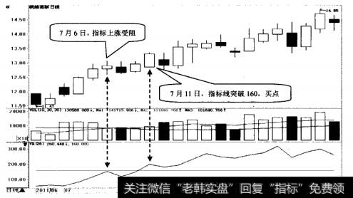 皖维高新日K线