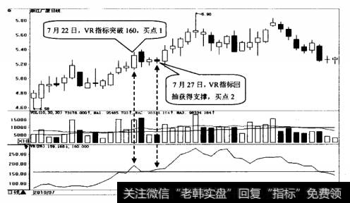 浙江广厦日K线