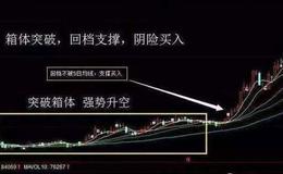 大智慧金牛<em>抄底指标公式</em>源码详细解析