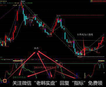 通达信深水鱼<a href='/tongdaxin/286635.html'>选股指标</a>公式源码详解