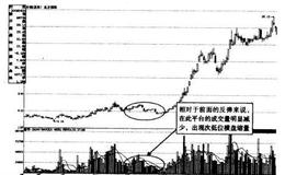 次低位横盘缩量下有哪些短线机会？