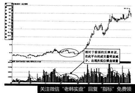 这次的次低位横盘是一次个股与大盘的共振，可以把重点放在对于大盘走势的研判上，毕竟大部分个股的走势都是随同大盘的。